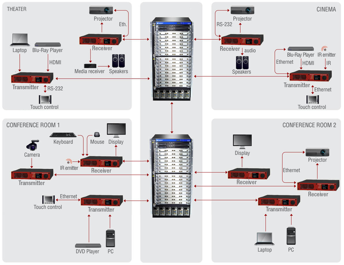 point-to-point operation 1.1