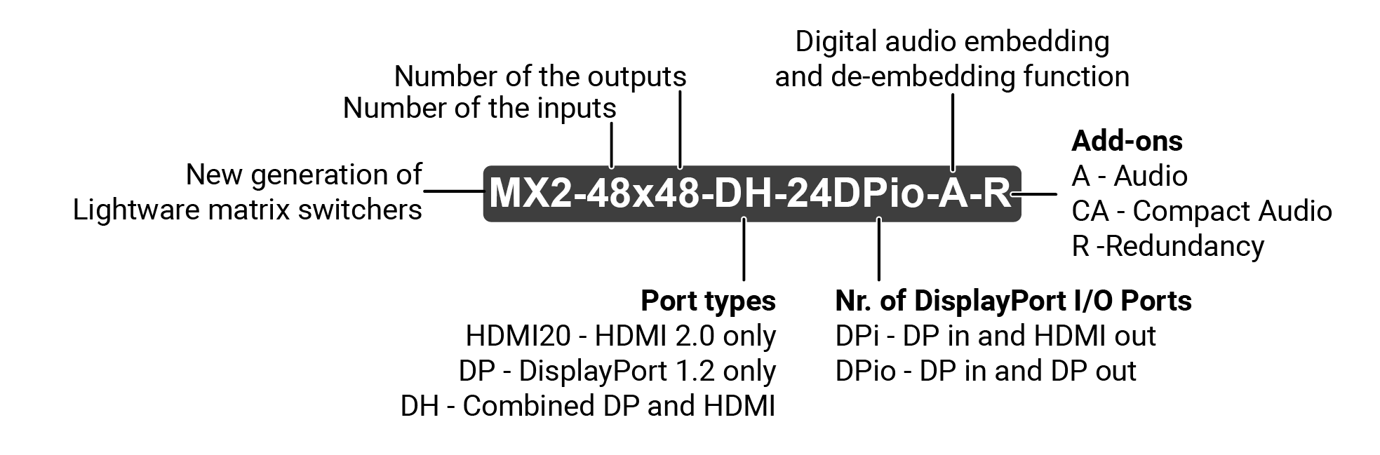 MNC-180 does not boot? - Barco