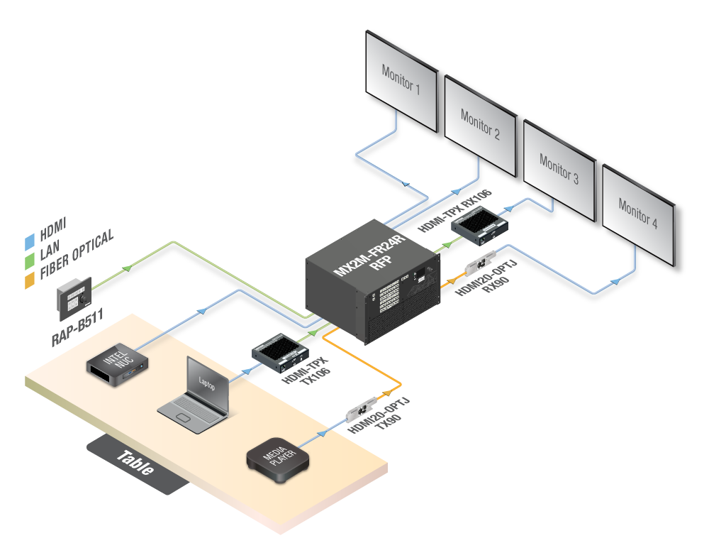 ubex-demo