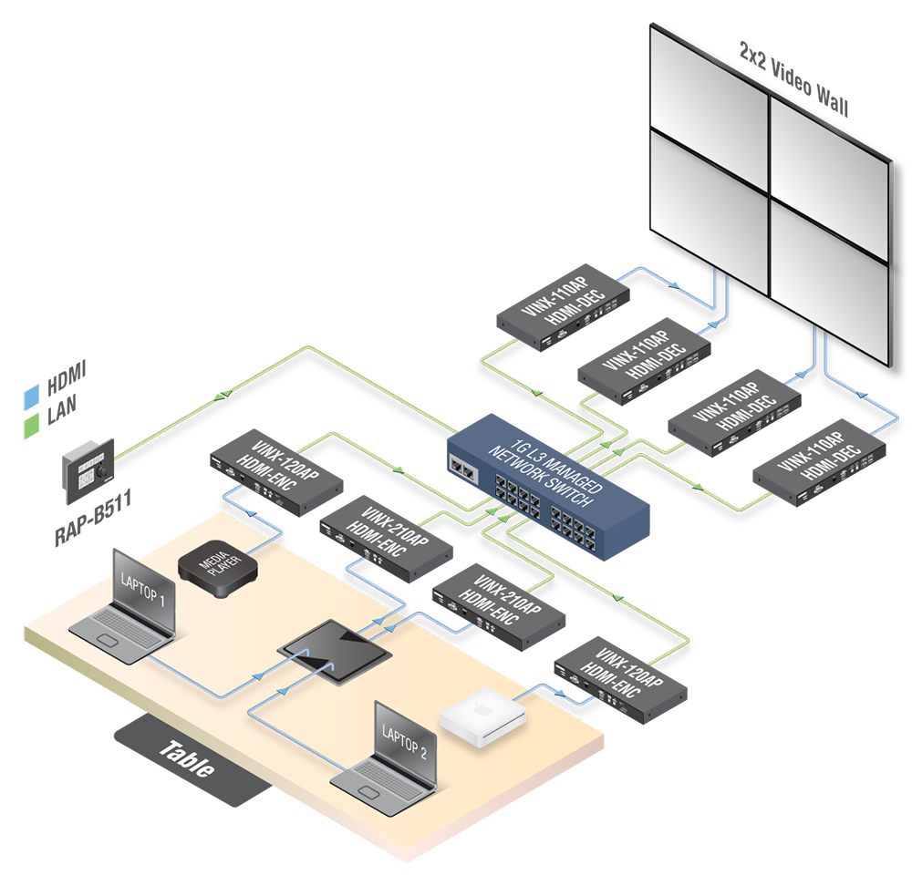 ubex-demo