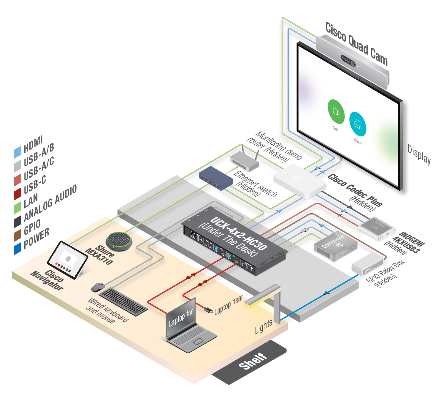 Cisco Ise2023 