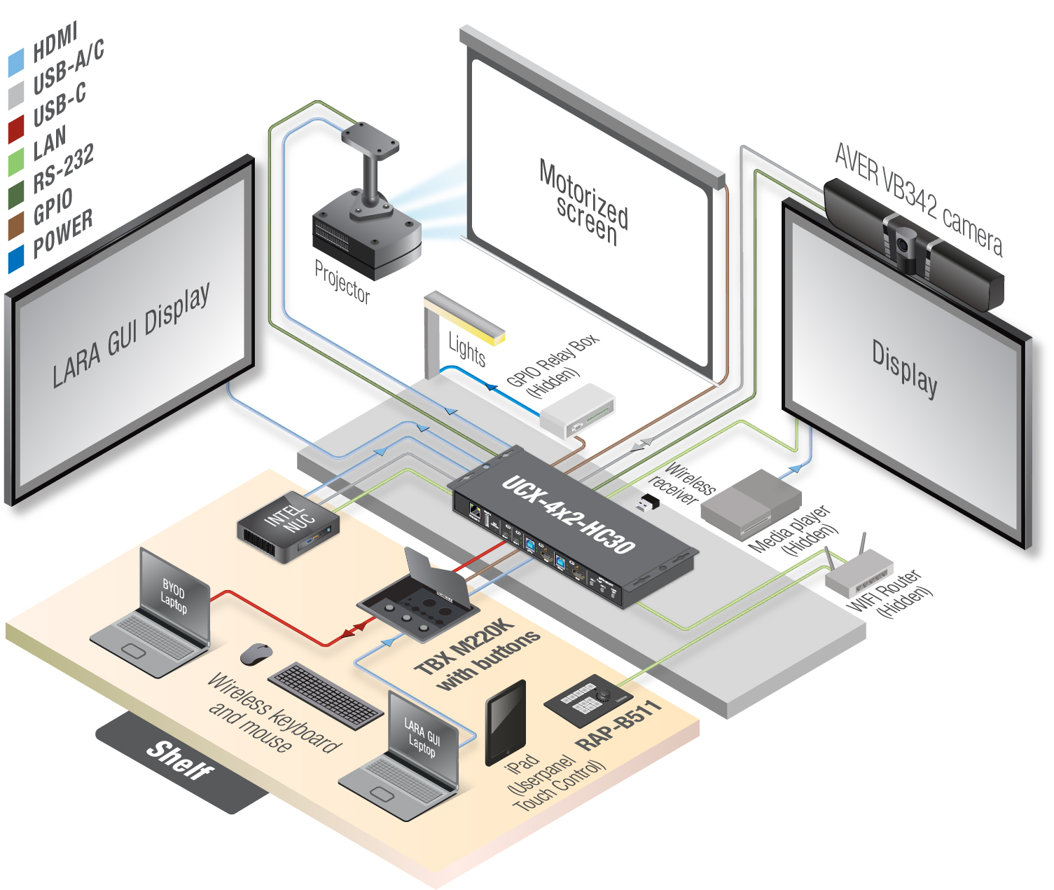 cisco-demo