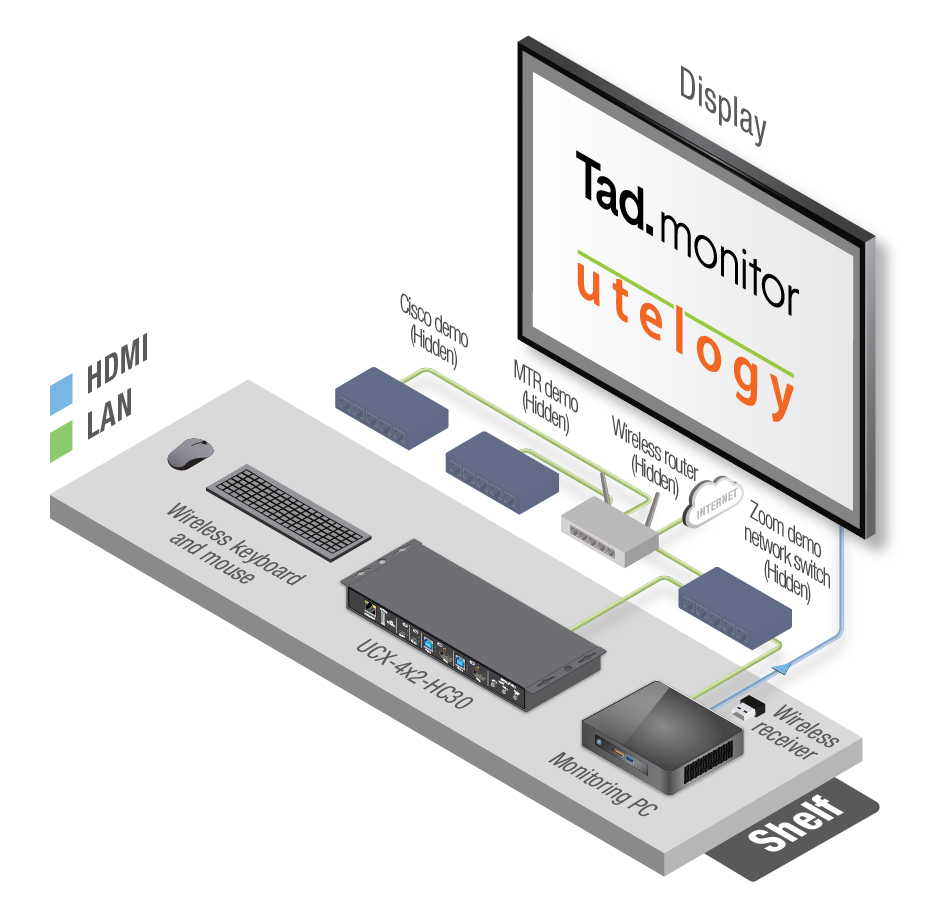 ubex-demo