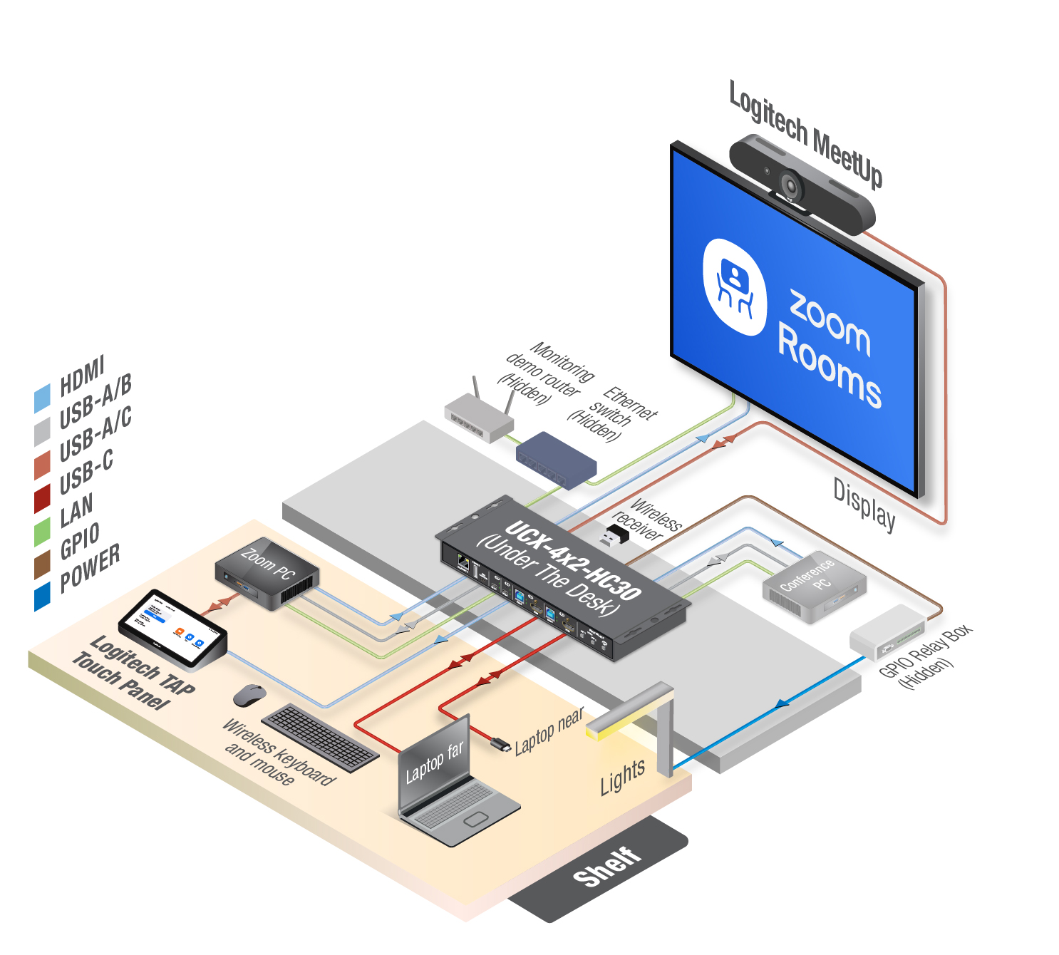 ubex-demo