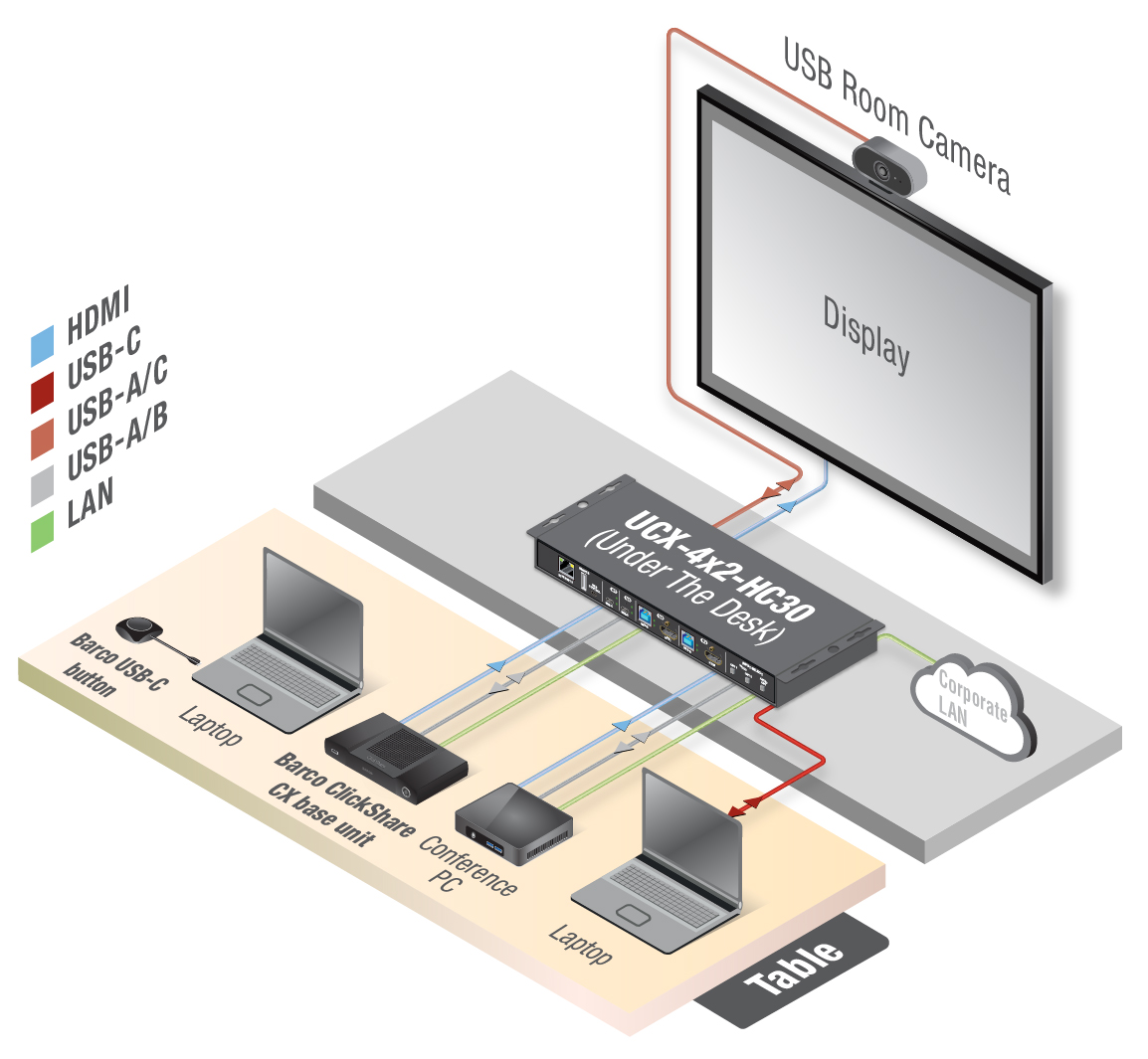 Barco Clickshare