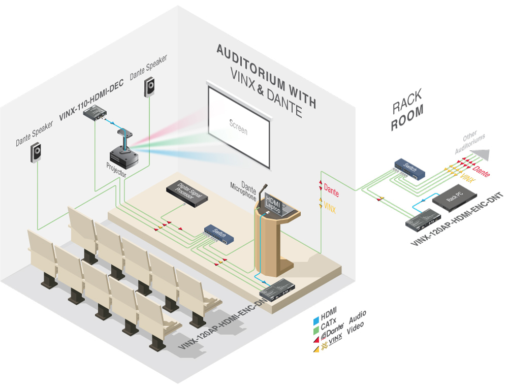 vinx auditorium appdiagram