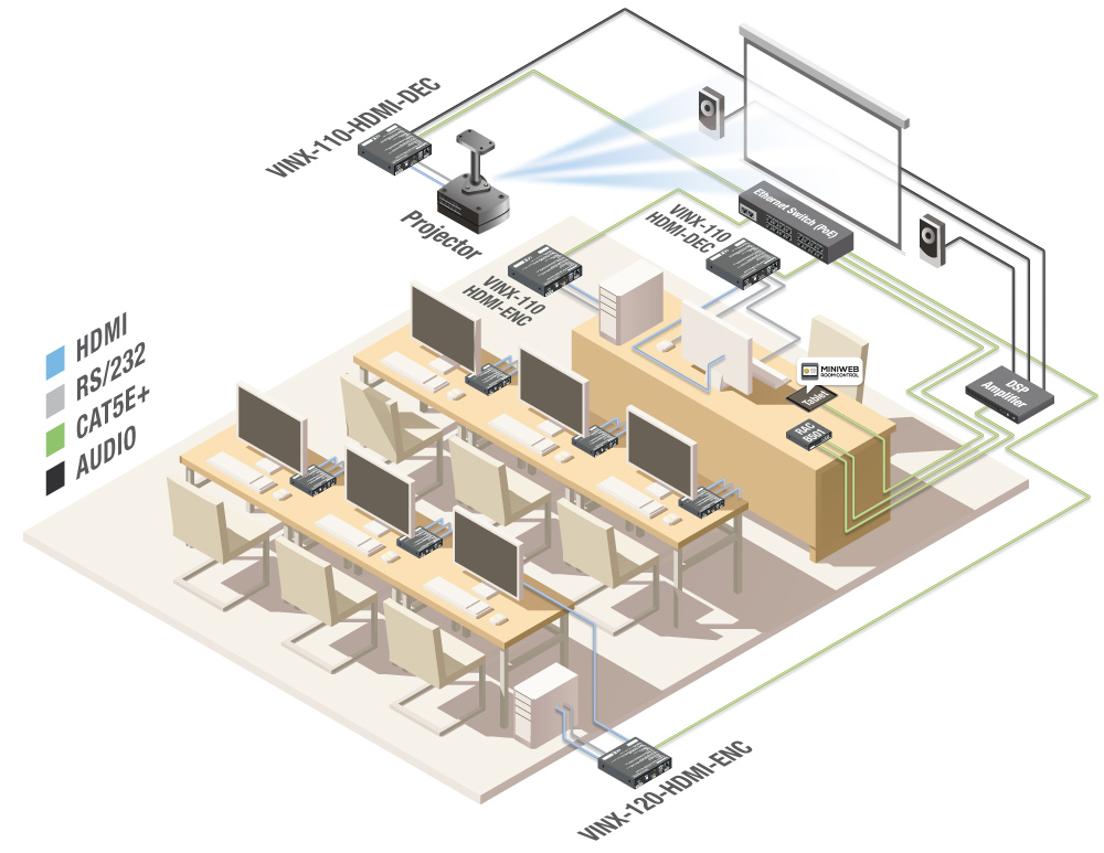 vinx classroom appdiagram