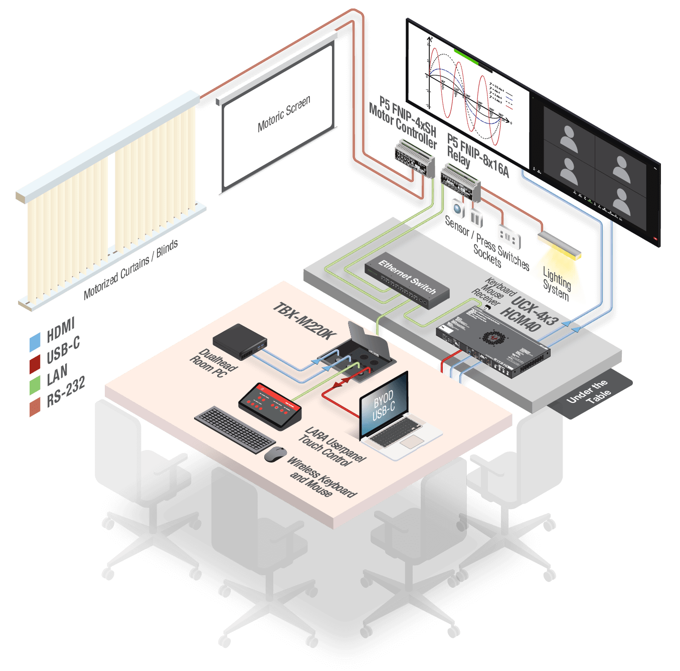 P5 Integration Application Diagram