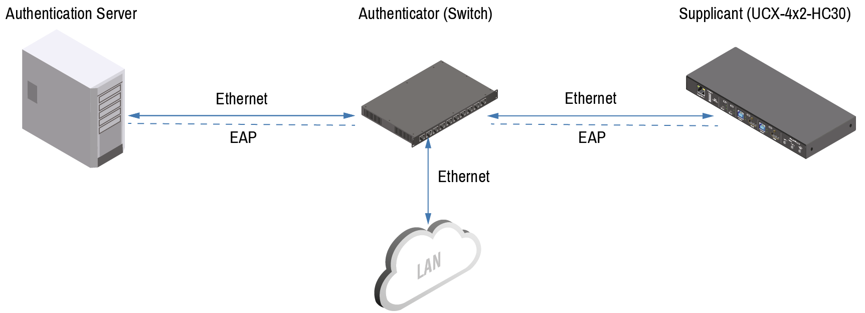 802 Security Illustration