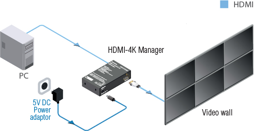 Hdmi control manager что это