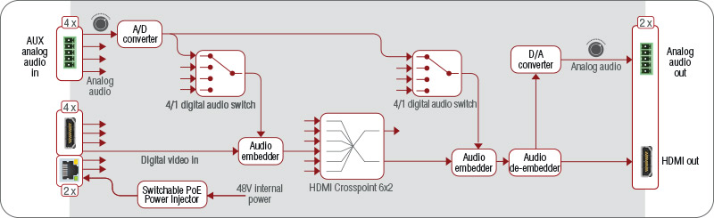 MMX6x2-HT 200 Matrix Switcher | Lightware