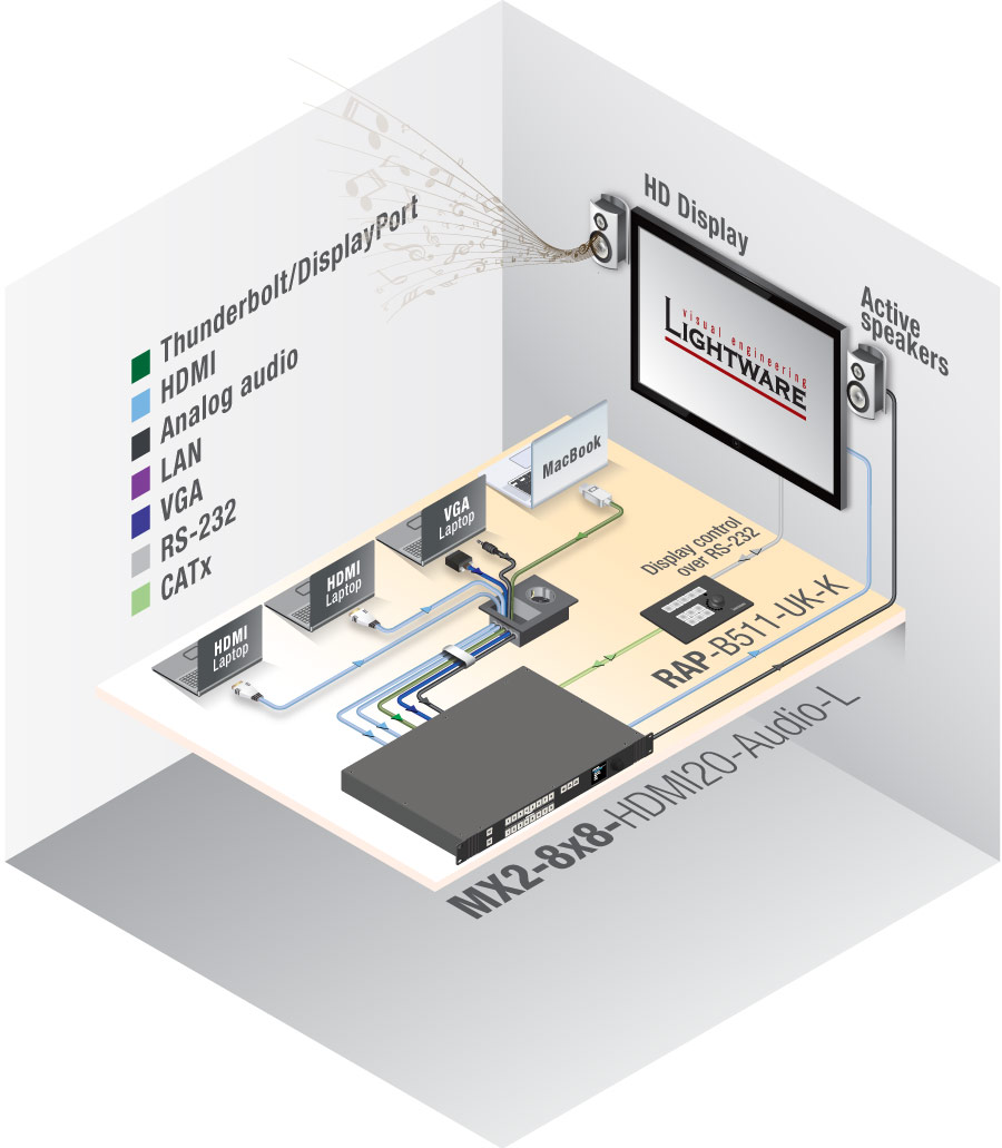 RAP-B511 | Room Automation Panel