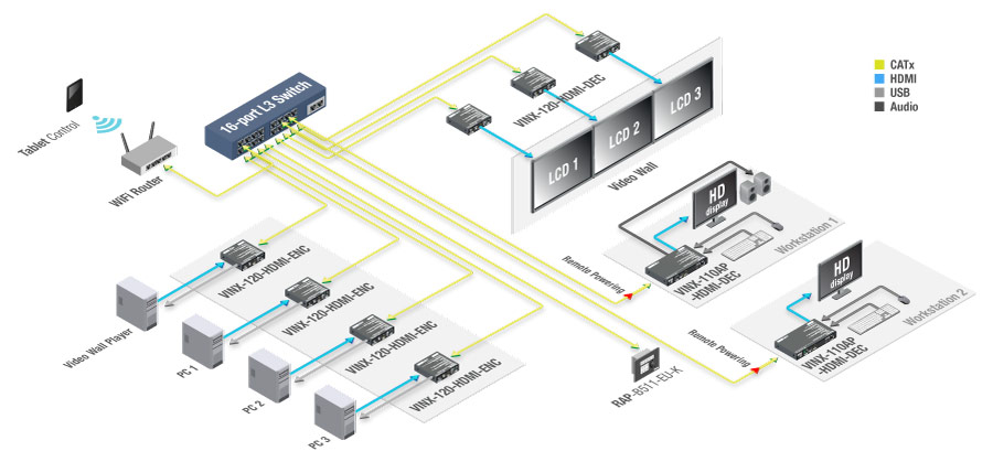 RAP-B511 | Room Automation Panel