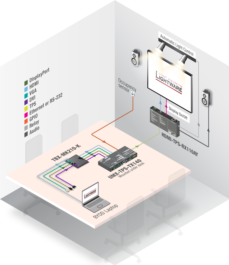 Touchless Rooms Are The Future