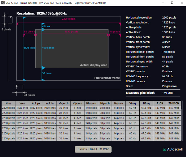 Lightware Device Controller